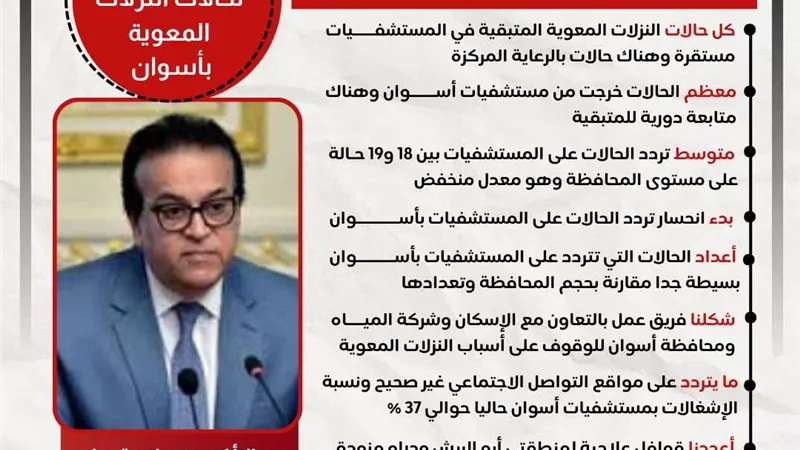 الصحة :شكلنا فريق عمل للوقوف على أسباب النزلات المعوية باسوان