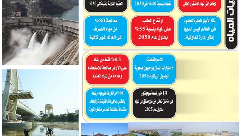 نقص الموارد المائية يغذى الصراع فى الشرق الأوسط