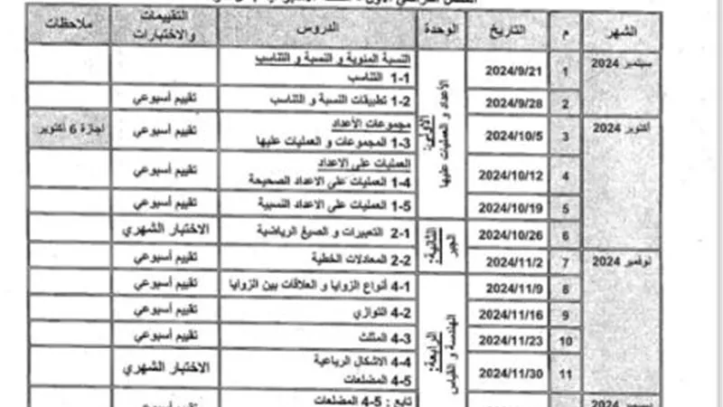 توزيع منهج الرياضيات للصف الأول الإعدادي للعام الدراسي الجديد