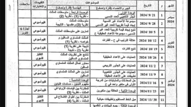توزيع منهج الرياضيات للصف الثاني الإعدادي للعام الدراسي 2025