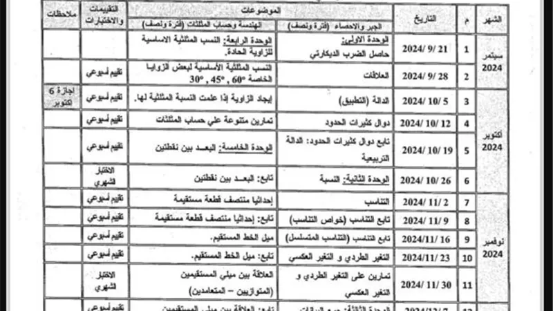 توزيع منهج مادة الرياضيات للشهادة الإعدادية 2025