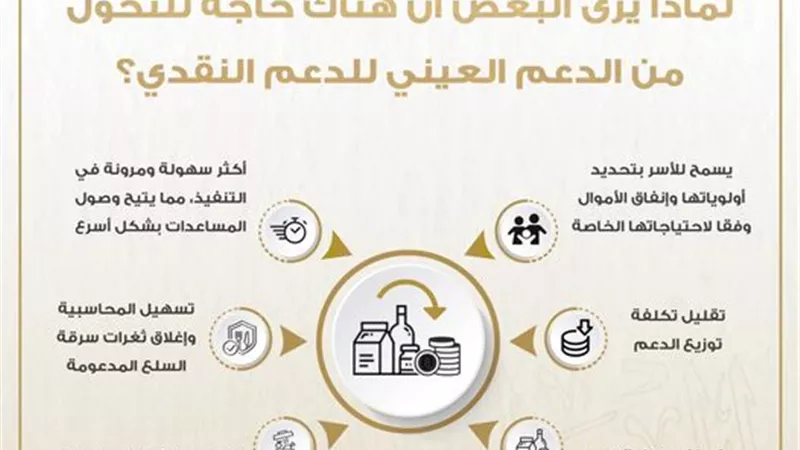 الحوار الوطنى يوضح أبرز المفاهيم والمصطلحات المتداولة في موضوعات الدعم النقدى