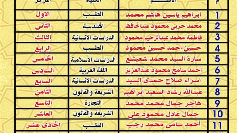 أسماء الفائزين في مسابقة القراءة الحرة