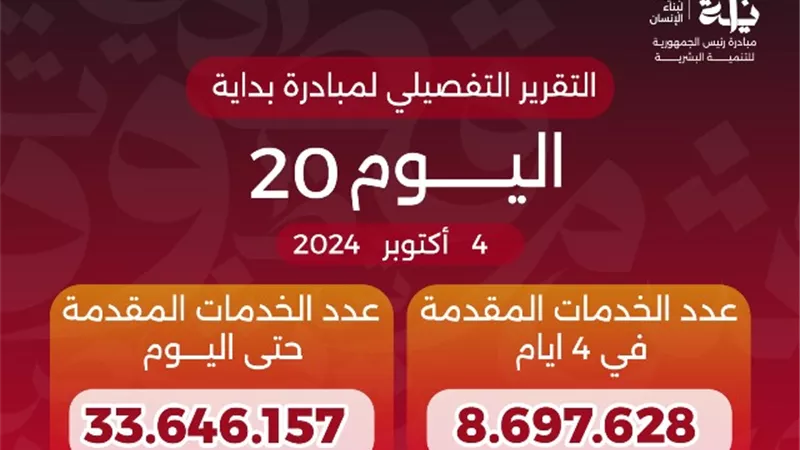 وزير الصحة: وصول عدد خدمات المبادرة الرئاسية 