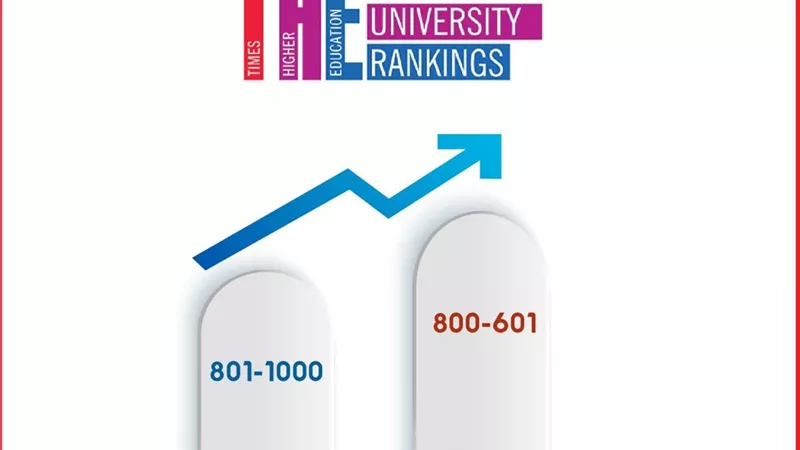جامعة المنصورة تتصدر الجامعات المصرية في تصنيف التايمز العالمي