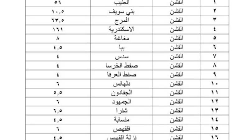 محافظ بني سويف يعتمد تعريفة الركوب الجديدة للمواصلات