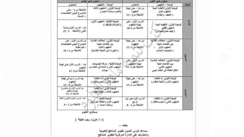 مواصفة الورقة الامتحانية لشهر أكتوبر في العلوم للمرحلة الابتدائية