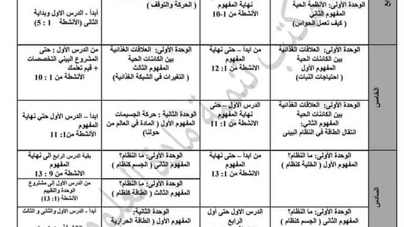 مواصفات امتحان العلوم لشهر أكتوبر لطلاب المرحلة الابتدائية