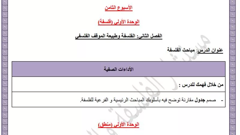 أسئلة تقييم الأسبوع الثامن في الفلسلفة الصف الأول الثانوي