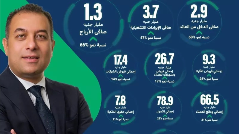 سيف الدين يعلن تحقيق بنك نكست نموا قويا بنهاية سبتمبر 2024