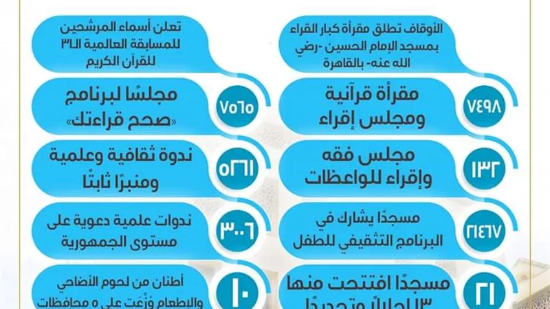 «الحصاد الأسبوعي»...نشاط مُكثف لوزارة الأوقاف دعويًّا واجتماعيًّا