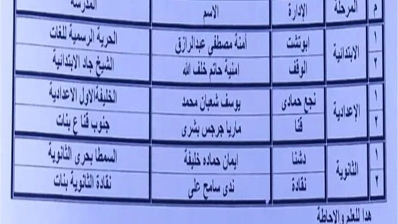 إعلان أسماء الفائزين في مسابقة نجوم المكتبة
