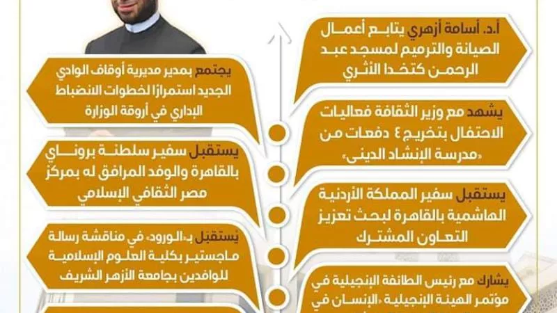 «الحصاد الأسبوعي»...نشاط مُكثف لوزارة الأوقاف دعويًّا واجتماعيًّا