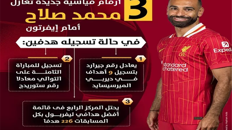 3 أرقام قياسية جديدة تغازل محمد صلاح أمام إيفرتون
