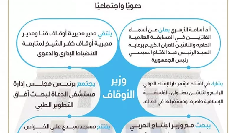 الحصاد الأسبوعي لوزارة الأوقاف نشاط مُكثف دعويًّا واجتماعيًّا