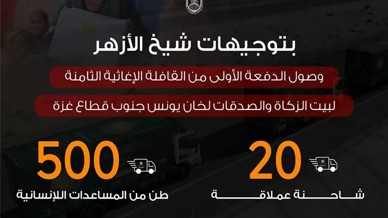 وصول القافلة الإغاثية الثامنة لـ بيت الزكاة إلى غزة اليوم