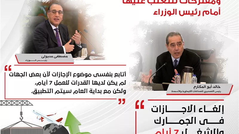 ابو المكارم :مطلوب 50مليار جنيه حد ادني لرد الأعباء التصديرية