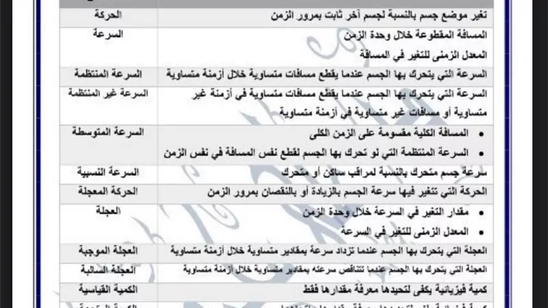170 سؤالا وإجابتها في العلوم لـ الشهادة الإعدادية