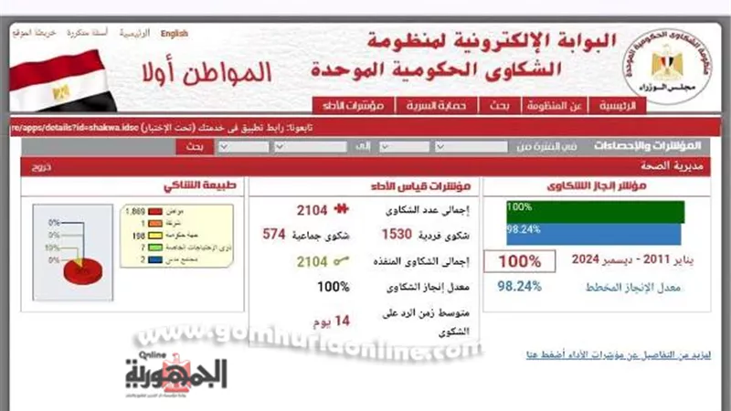 ١٠٠% بحث شكاوى الصحة بالبحيرة خلال عام ٢٠٢٤
