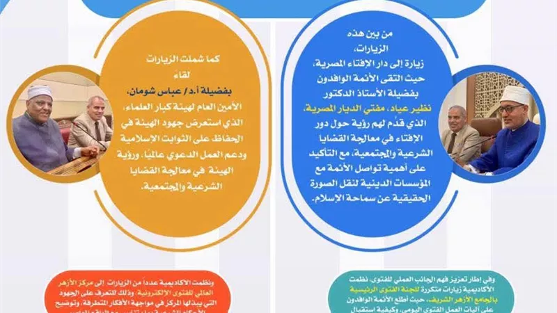 حصاد أكاديمية الأزهر العالمية لعام (٢٠٢٤م)