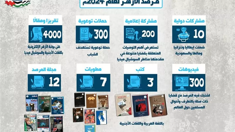 الحصاد السنوي لمرصد الأزهر لعام 2024 م