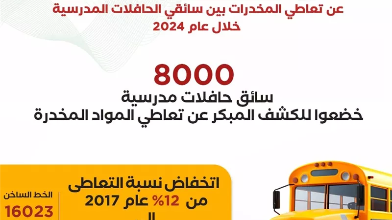 8000 سائق حافلات مدرسية خضعوا للكشف المبكر عن تعاطي المواد المخدرة
