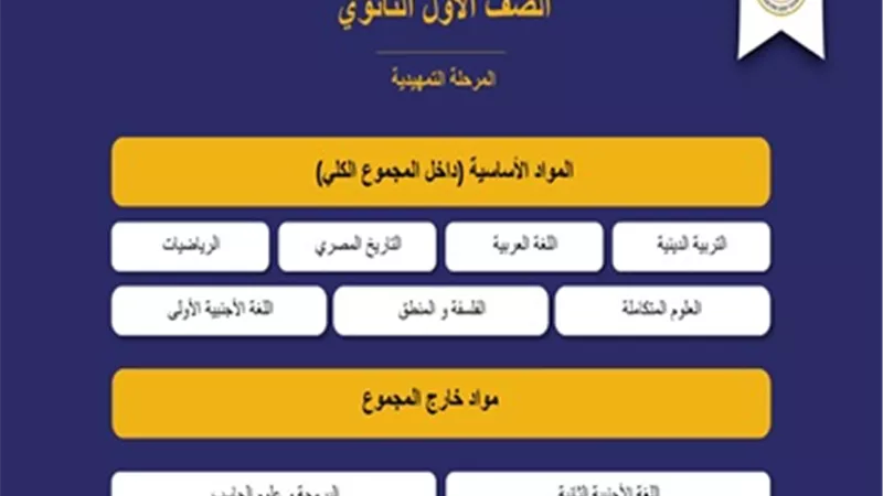 تفاصيل المواد الأساسية لأولى ثانوي في نظام البكالوريا