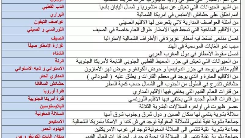 أهم مفاهيم الجغرافيا في 4 ورقات لـ الصف الثالث الاعدادي