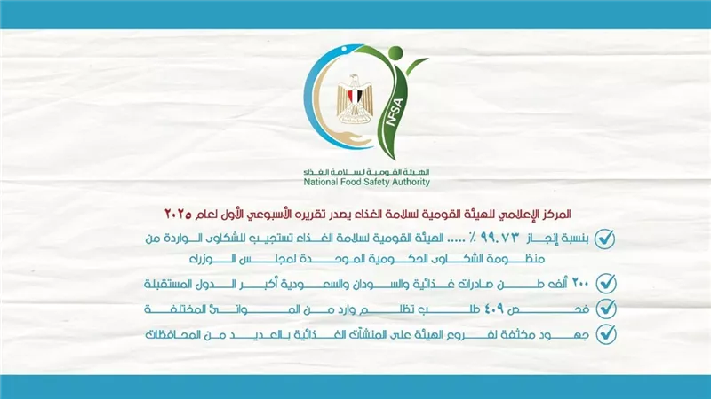 بنسبة إنجاز 99.73%.. سلامة الغذاء تستجيب لشكاوى منظومة الحكومية الموحدة