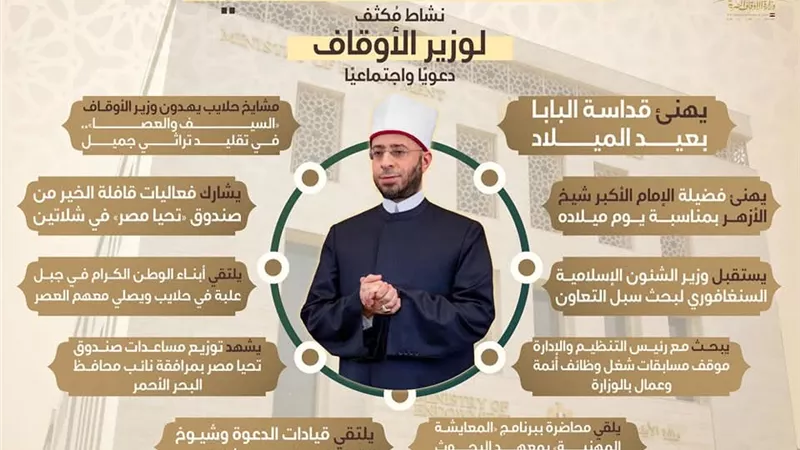 «الحصاد الأسبوعي».. نشاط مُكثف لوزارة الأوقاف دعويًّا واجتماعيًّا