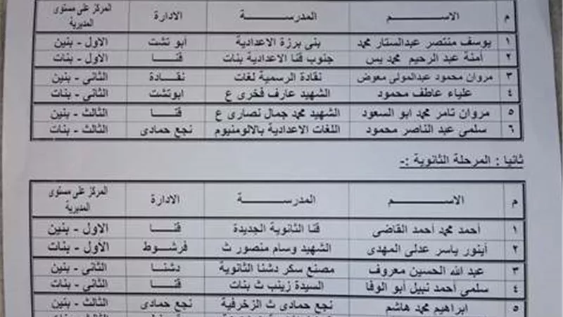 إعلان اسماء الطالب المثالي والطالبة المثالية بقنا