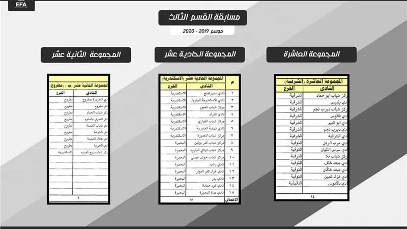 تعرف على مجموعة أندية المنوفية بالقسم الثالث في الموسم الجديد
