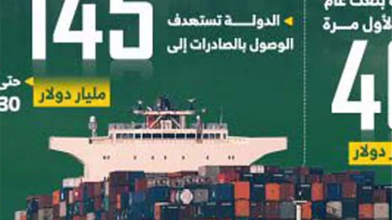 الاستثمار في مصر علي الطريق الصحيح