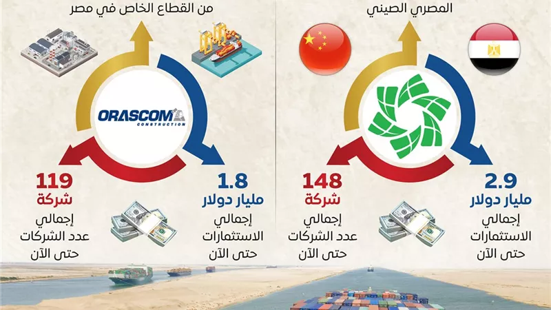 اقتصادية قناة السويس.. واجهة للاستثمار العالمي بمقومات وفرص واعدة
