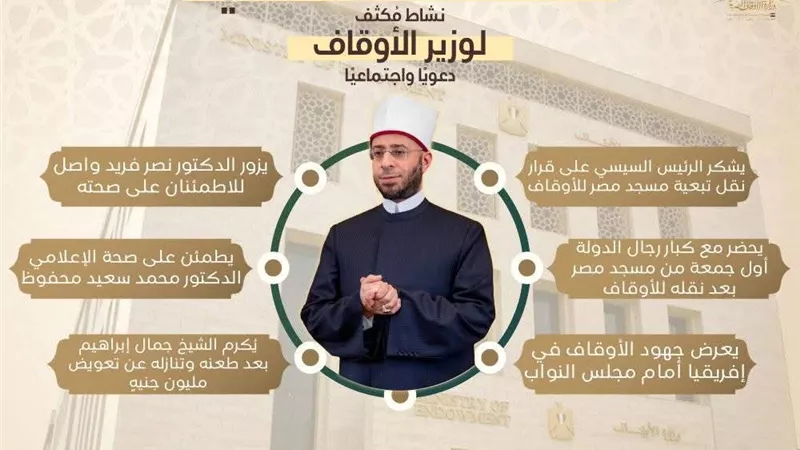 «الحصاد الأسبوعي».. نشاط مُكثف لوزارة الأوقاف دعويًّا واجتماعيًّا