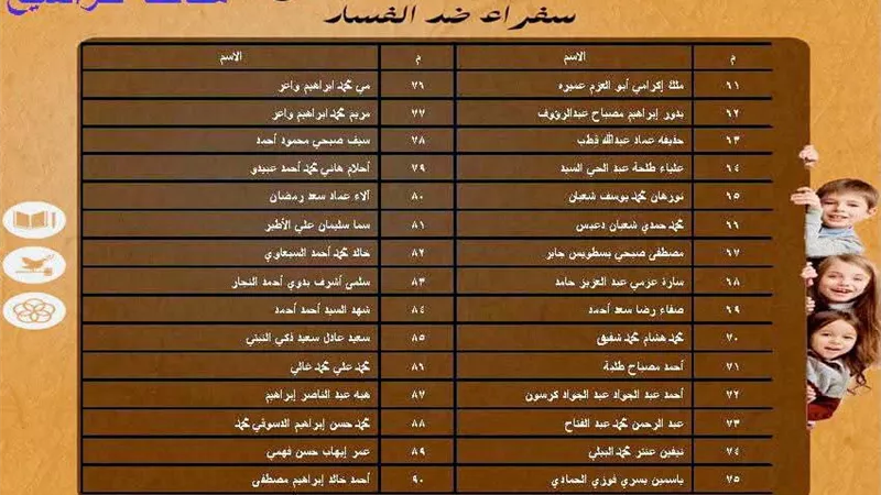 شباب كفرالشيخ تعلن موعد المقابلات الشخصية لبرنامج سفراء ضد الفساد