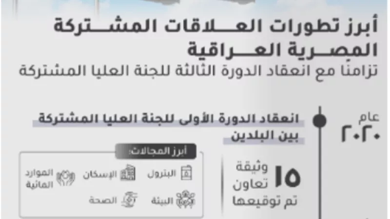 وزارة التخطيط تصدر تقريرًا حول العلاقات المصرية العراقية