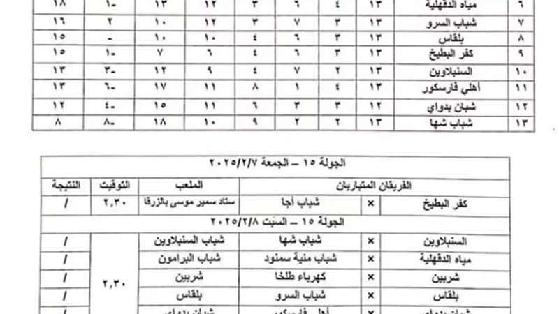 السنبلاوين يتعادل مع شباب منية سمنود وشباب اجا وشربين حبايب