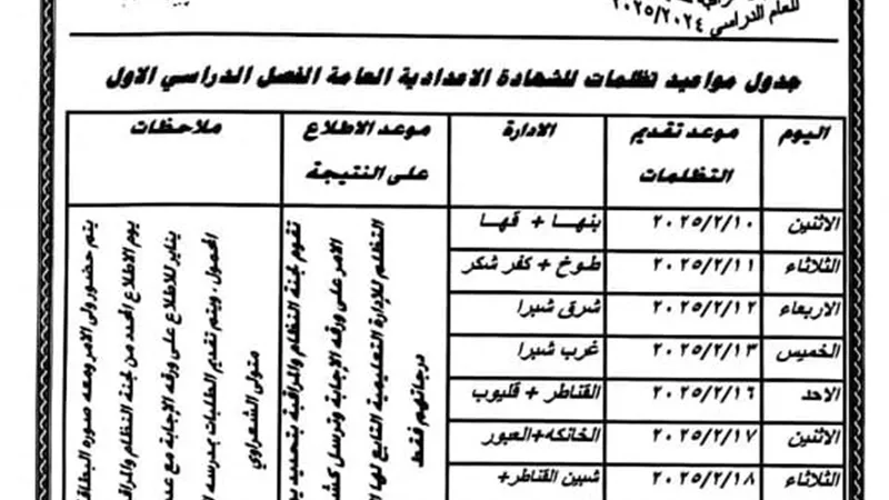التظلمات على نتيجة اعدادية القليوبية الترم الأول.. الجدول والأماكن