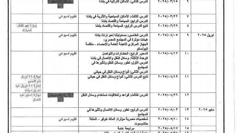 توزيع منهج مادة الدراسات الاجتماعية لرابعة ابتدائي الترم الثاني