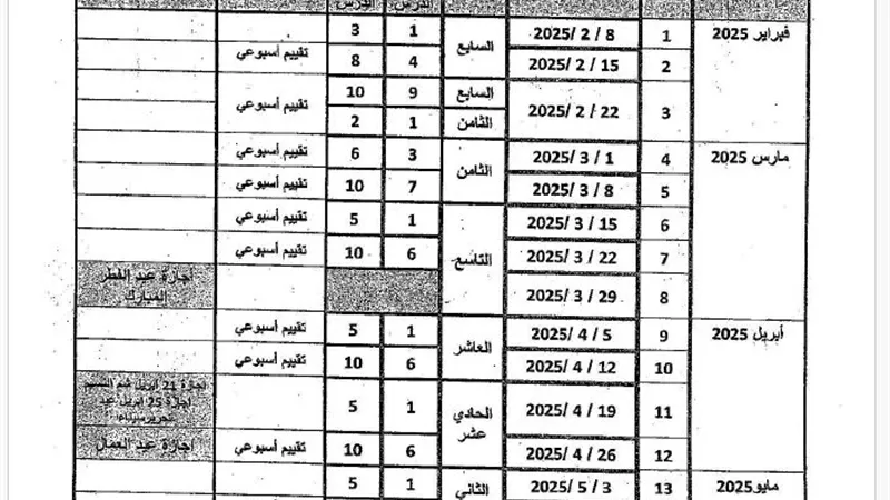 توزيع منهج الرياضيات للصف الثاني الابتدائي الترم الثاني