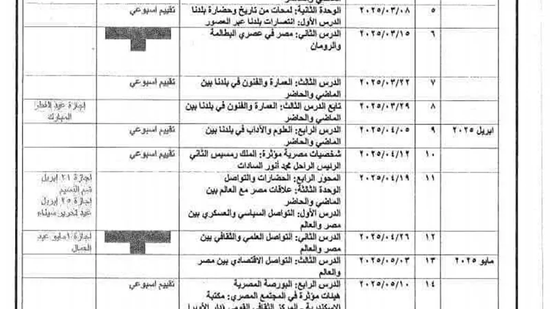 توزيع منهج الدراسات الاجتماعية للصف الخامس الابتدائي الترم الثاني