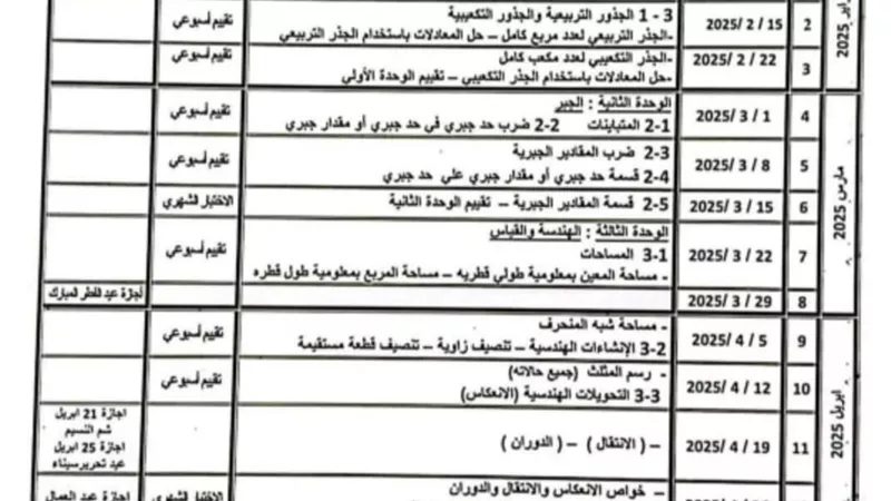 توزيع منهج الرياضيات للصف الأول الإعدادي الفصل الدراسي الثاني