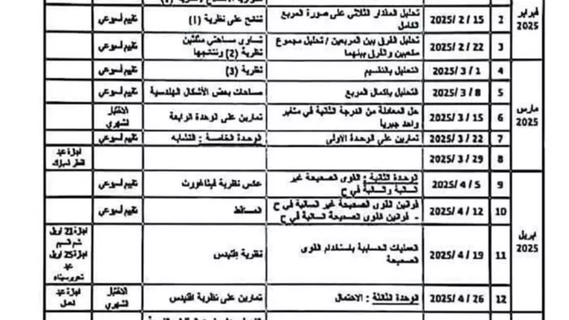 توزيع منهج الرياضيات لثانية إعدادي الفصل الدراسي الثاني