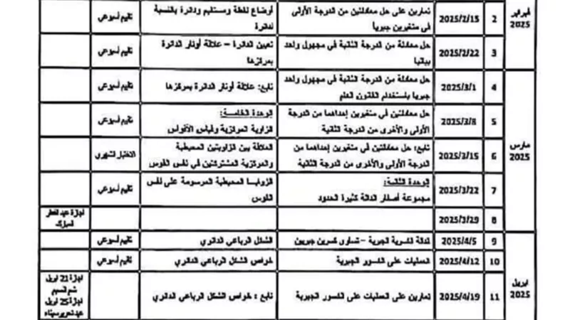 توزيع منهج الرياضيات للشهادة الإعدادية الفصل الدراسي الثاني