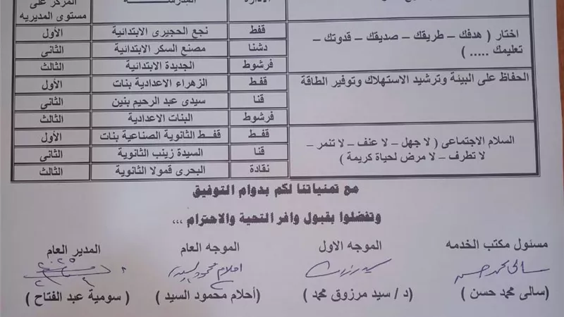 وكيل التعليم بقنا يعلن عن نتيجه مسابقه التوجيه الجمعى و الارشادى