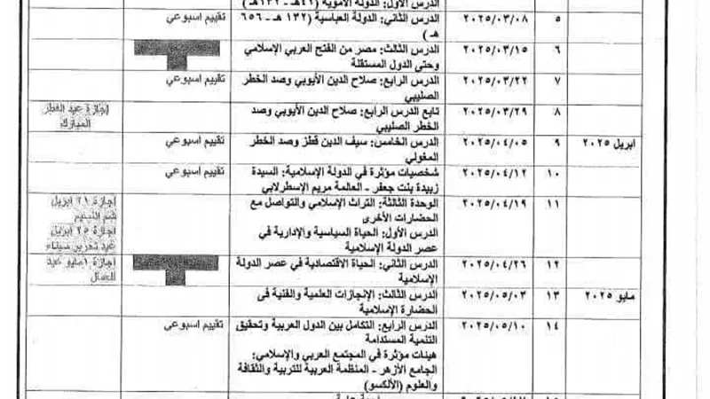 توزيع منهج الدراسات الاجتماعية للصف السادس الابتدائي الترم الثاني