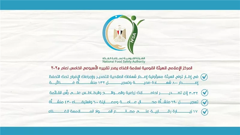 سلامة الغذاء :3032 إذن تصدير لحاصلات زراعية والموالح على رأس القائمة