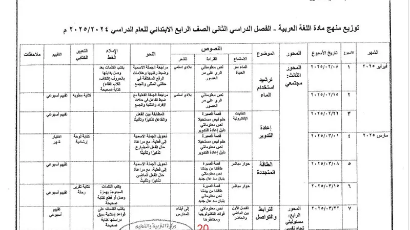 توزيع منهج اللغة العربية الترم الثاني لـ الصف الرابع الابتدائي 2025