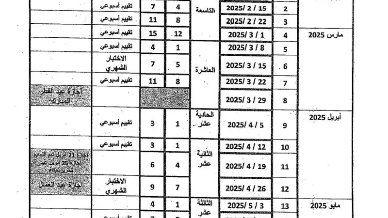 توزيع منهج الرياضيات الترم الثاني لـ الصف الرابع الابتدائي 2025